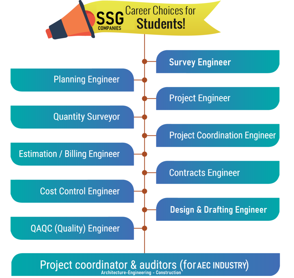 salem-survey-group-choices-infographic